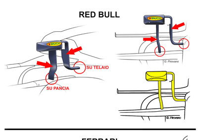 Formula 1, specchietti: perché quello della Red Bull è regolare?