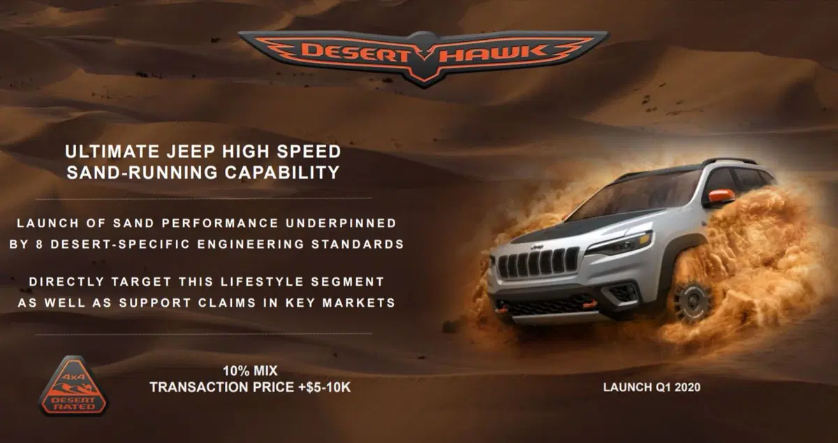 Nuovo Piano FCA, Jeep dominante? Sette nuovi modelli elettrificati per tre nuovi segmenti (7)