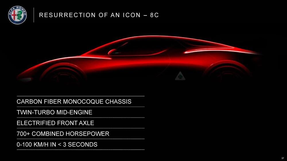 I dettagli della nuova Alfa Romeo 8C