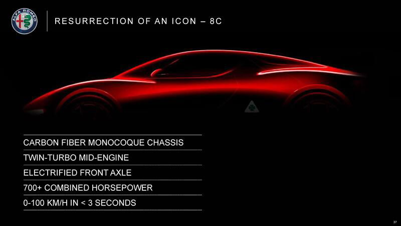 I dettagli della nuova Alfa Romeo 8C
