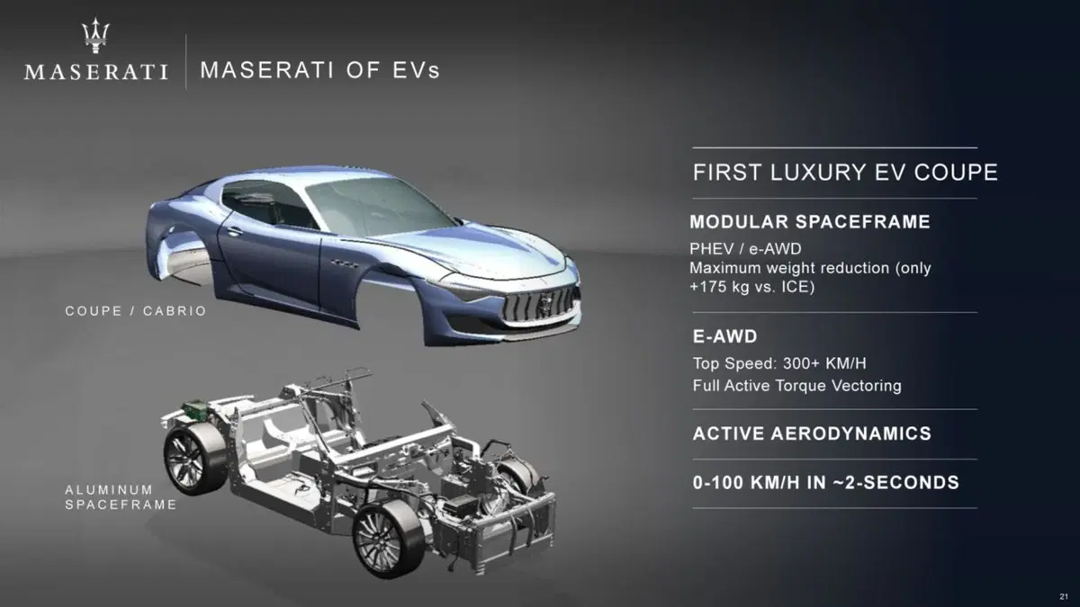 Maserati: Alfieri, D-SUV ed elettriche nel piano industriale 2018-2022 (6)