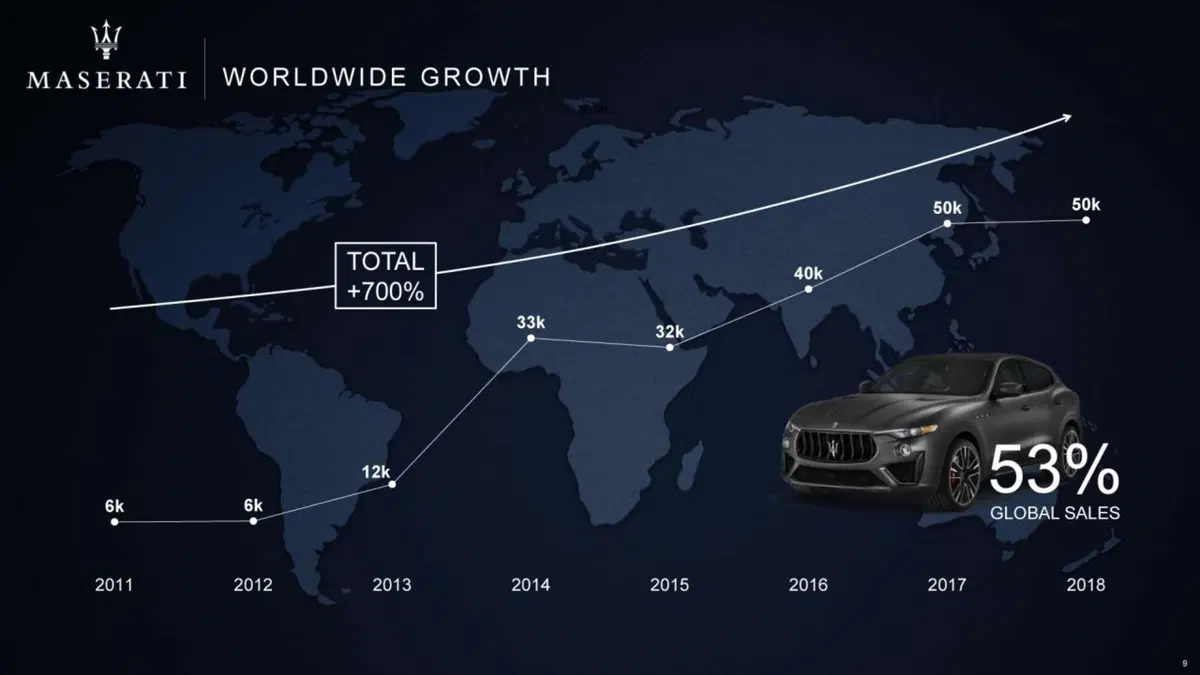 Maserati: Alfieri, D-SUV ed elettriche nel piano industriale 2018-2022 (16)