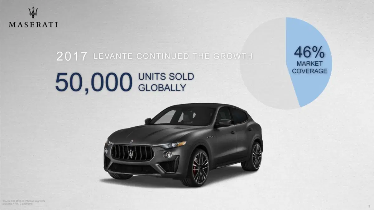 Maserati: Alfieri, D-SUV ed elettriche nel piano industriale 2018-2022 (17)