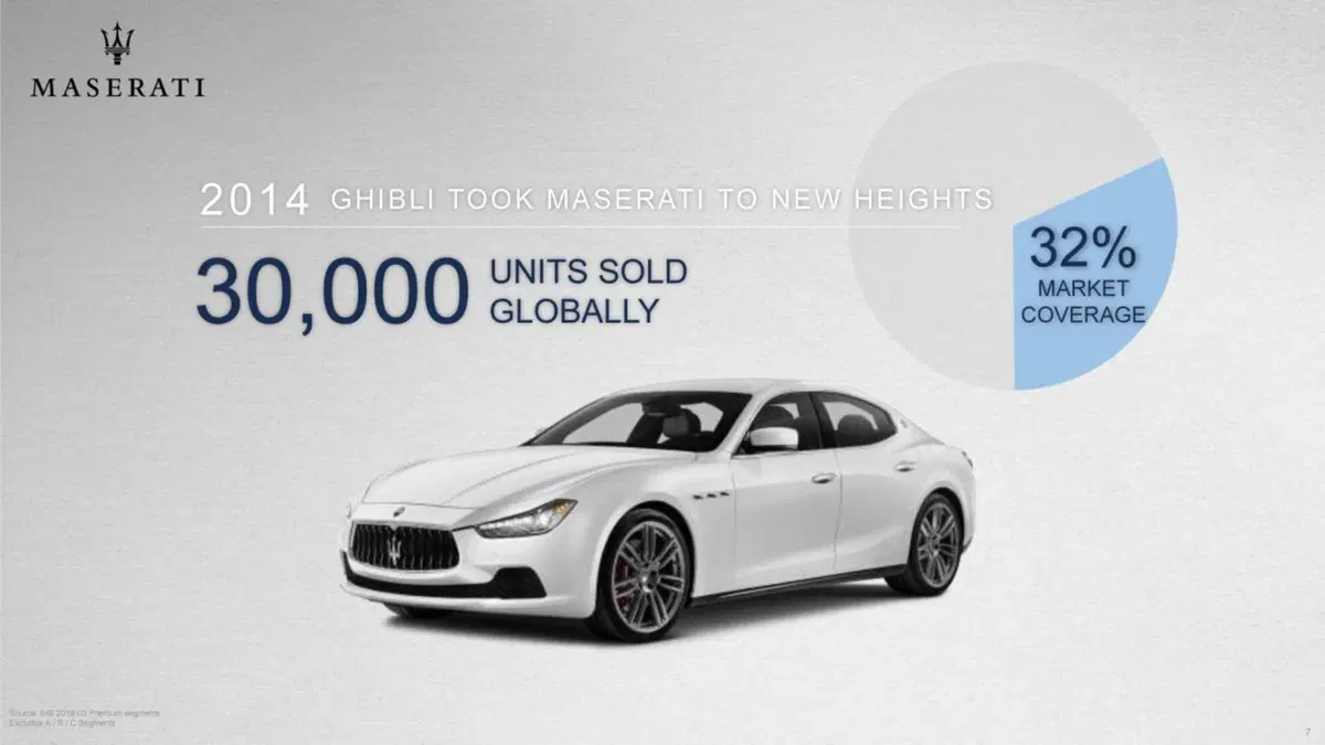 Maserati: Alfieri, D-SUV ed elettriche nel piano industriale 2018-2022 (18)