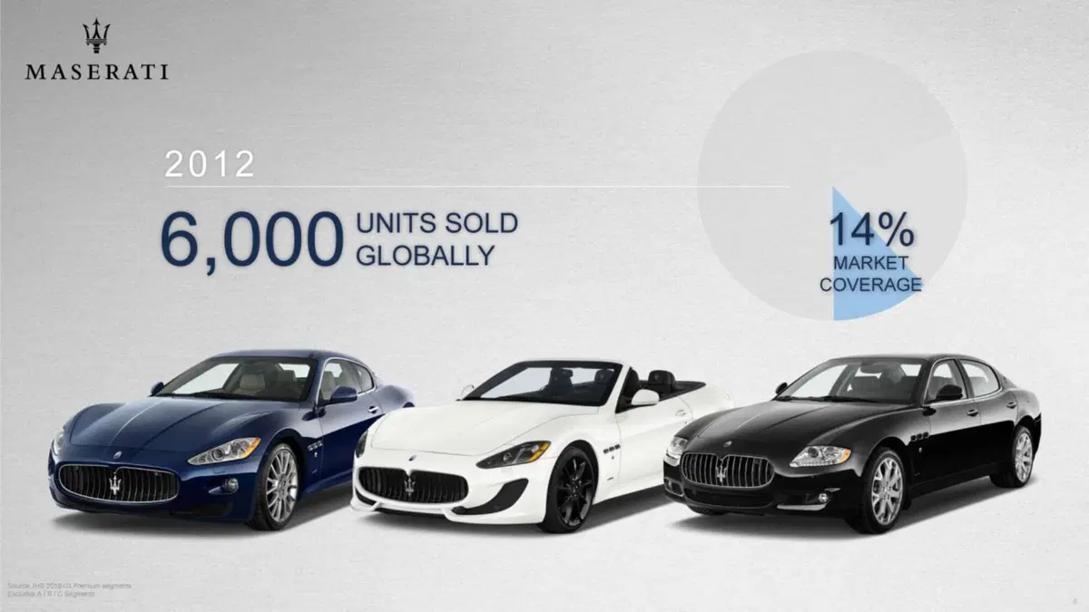 Maserati: Alfieri, D-SUV ed elettriche nel piano industriale 2018-2022 (19)