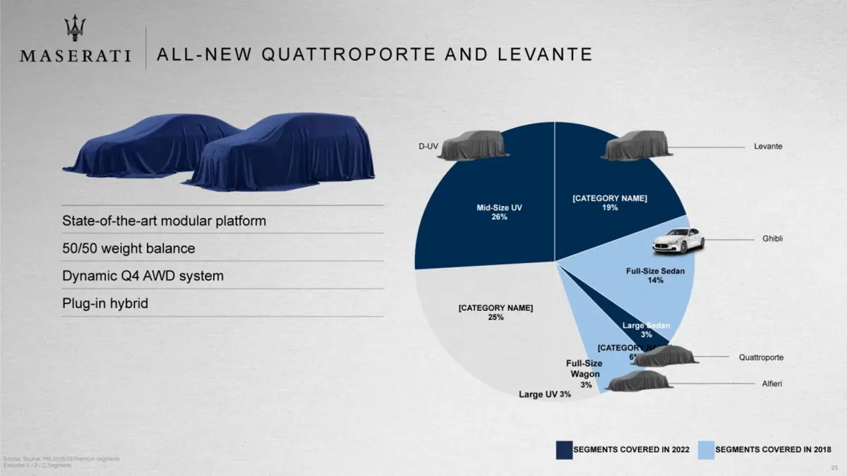 Maserati: Alfieri, D-SUV ed elettriche nel piano industriale 2018-2022 (23)