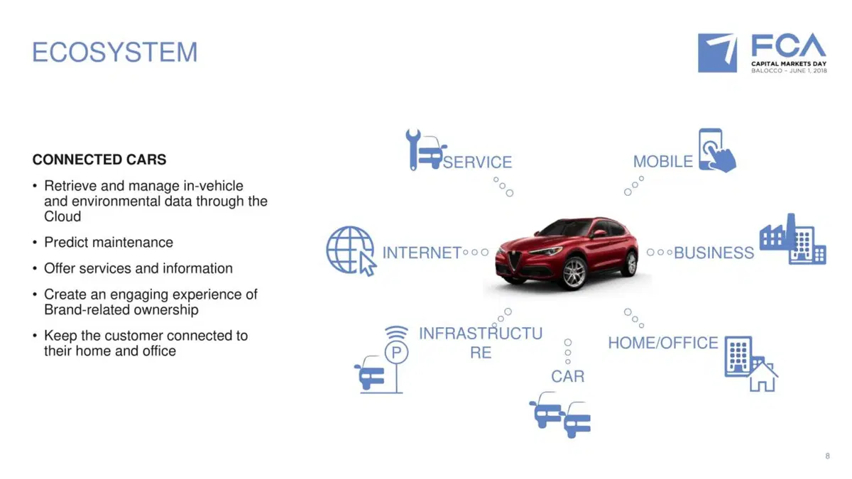 Alfa Romeo e Maserati: guida autonoma dal 2020 e alleanza con BMW (3)