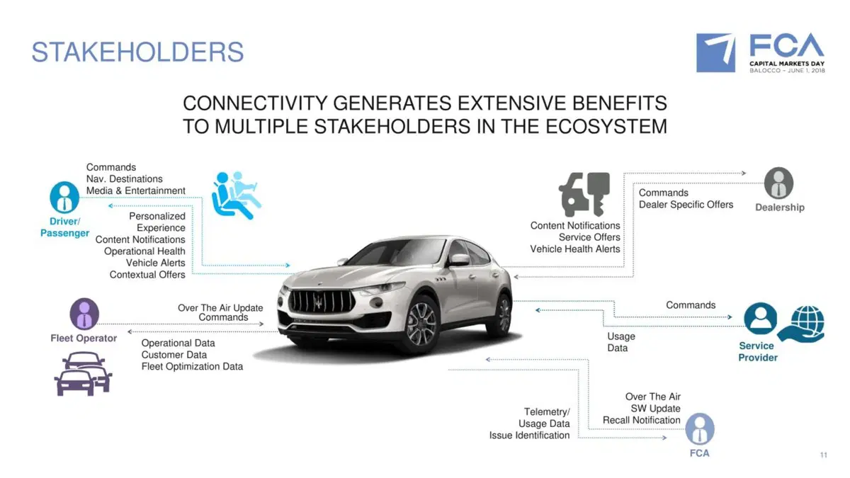 Alfa Romeo e Maserati: guida autonoma dal 2020 e alleanza con BMW (8)