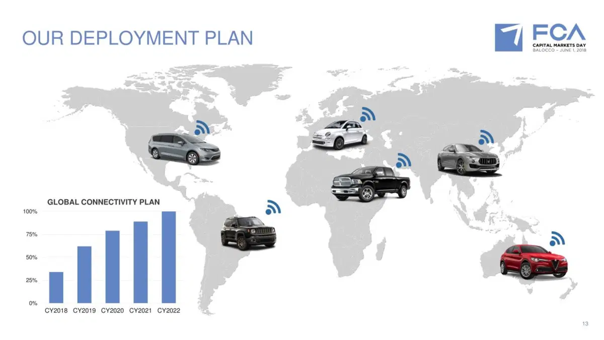 Alfa Romeo e Maserati: guida autonoma dal 2020 e alleanza con BMW (10)