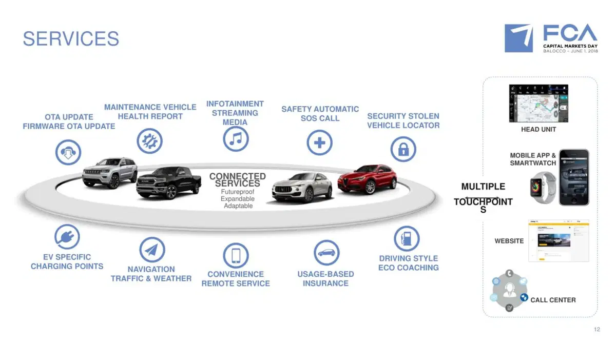Alfa Romeo e Maserati: guida autonoma dal 2020 e alleanza con BMW (13)