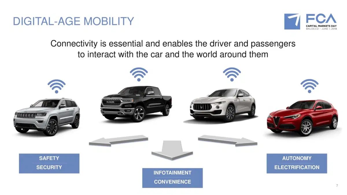Alfa Romeo e Maserati: guida autonoma dal 2020 e alleanza con BMW (21)