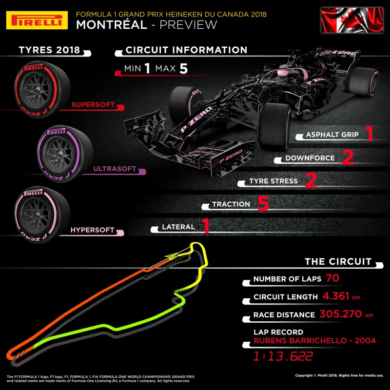 L'infografica di Pirelli per il GP del Canada 2018