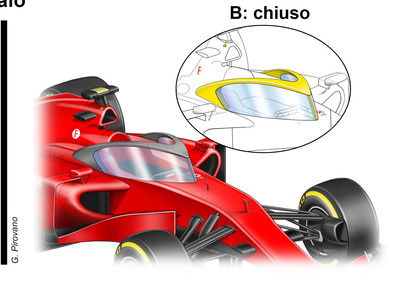 Formula 1, halo: cos'è e come funziona