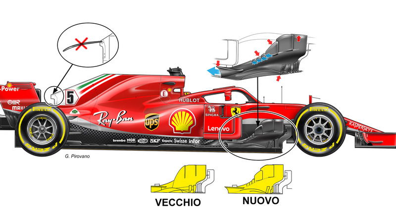 F1, GP Canada 2018: Ferrari, le novit&agrave; tecniche