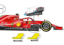 F1, GP Canada 2018: Ferrari, le novità tecniche