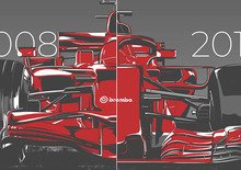 Evoluzione tecnica Formula 1, Frenata: 2008 Vs 2018