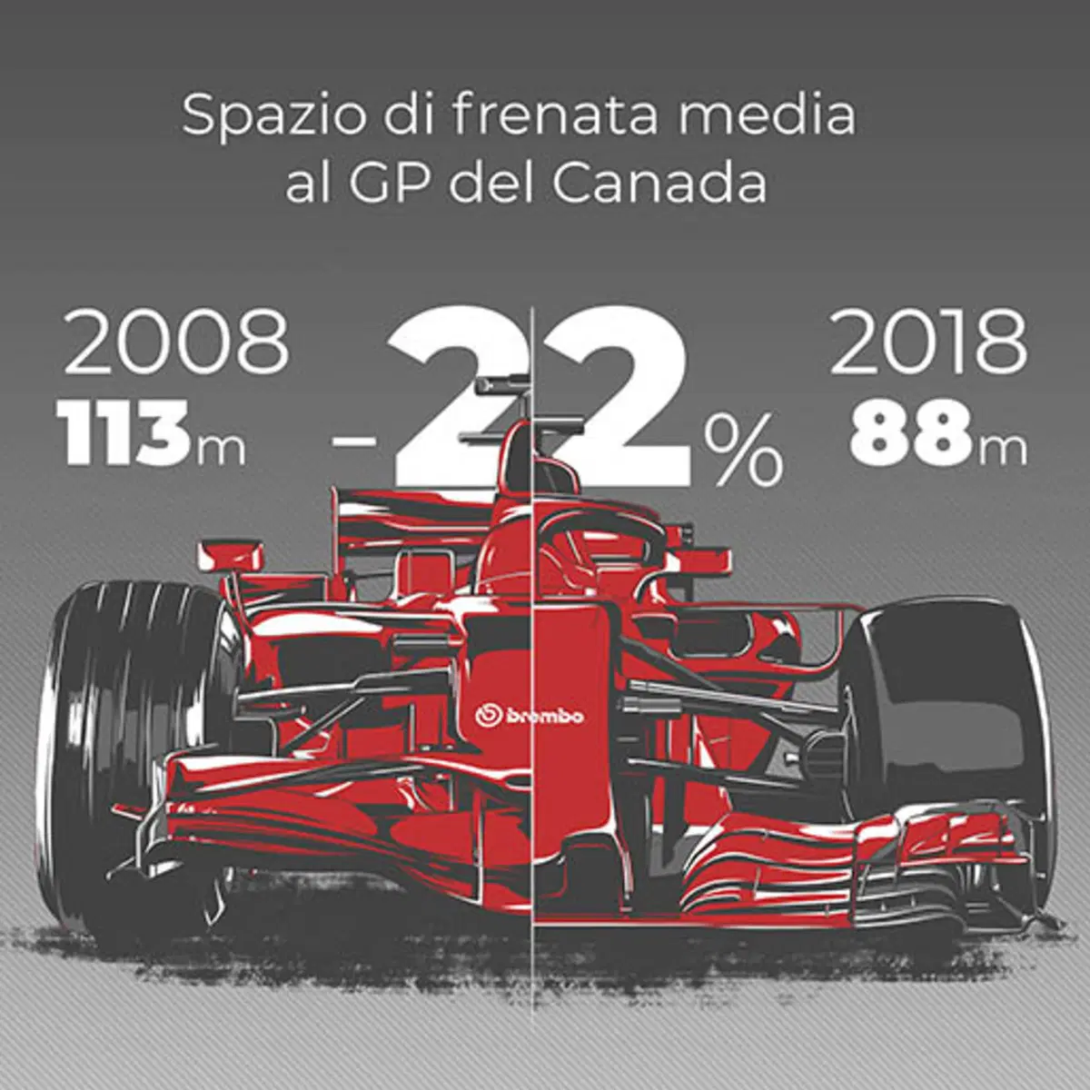 Evoluzione tecnica Formula 1, Frenata: 2008 Vs 2018 (4)