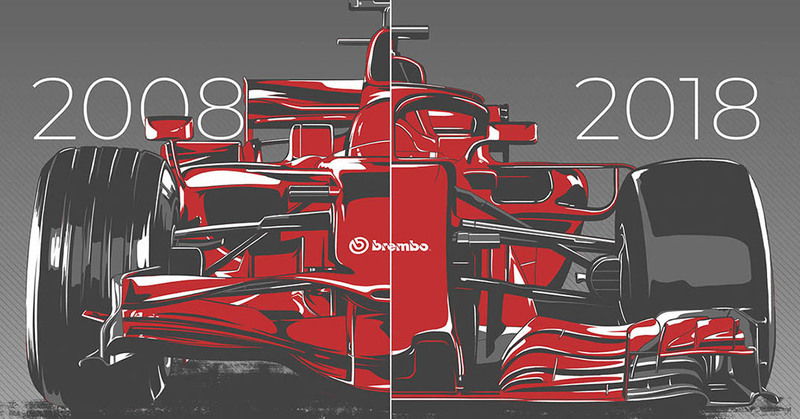 Evoluzione tecnica Formula 1, Frenata: 2008 Vs 2018