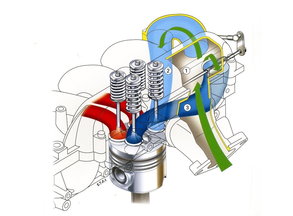 Nei motori a gasolio spesso i due condotti di aspirazione di ciascun cilindro hanno andamenti differenti; questo consente di ottimizzare la turbolenza, con benefici effetti sulle modalit&agrave; con le quali avviene la combustione