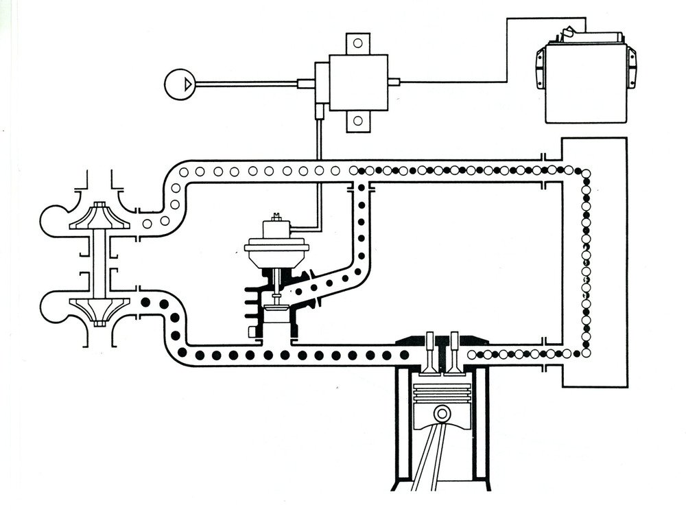 In questo schema di un sistema EGR si pu&ograve; notare tra l&rsquo;altro la valvola, gestita dalla centralina, che controlla il passaggio dei gas combusti (qui indicati dai pallini neri) dallo scarico alla aspirazione