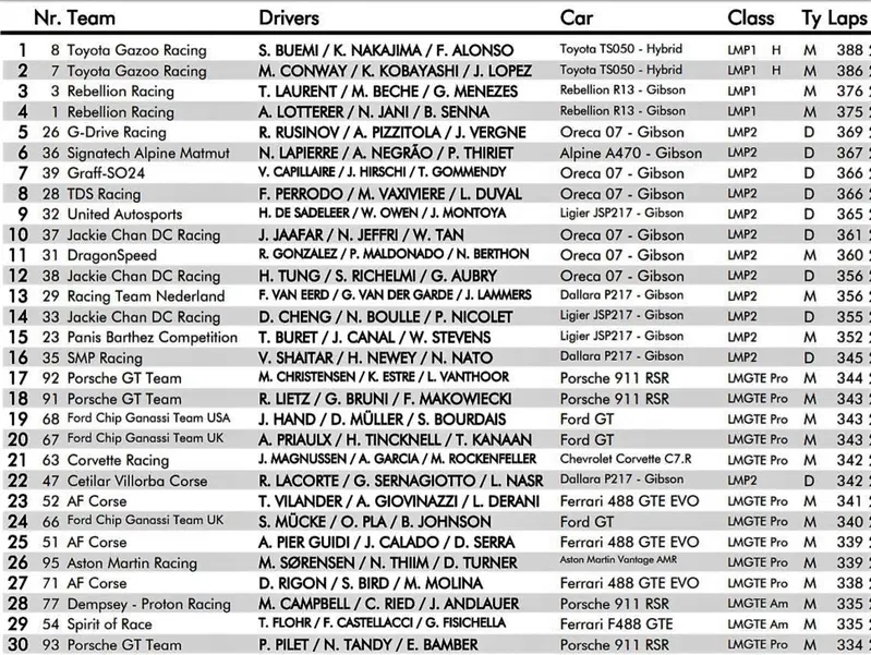 La Top30 di Le Mans 2018
