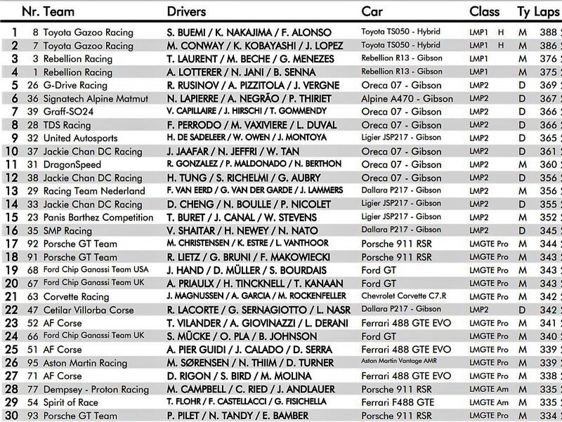 La Top30 di Le Mans 2018