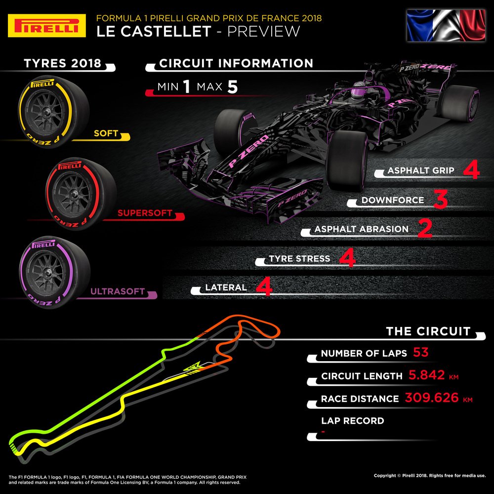 L&#039;infografica di Pirelli per il GP di Francia 2018