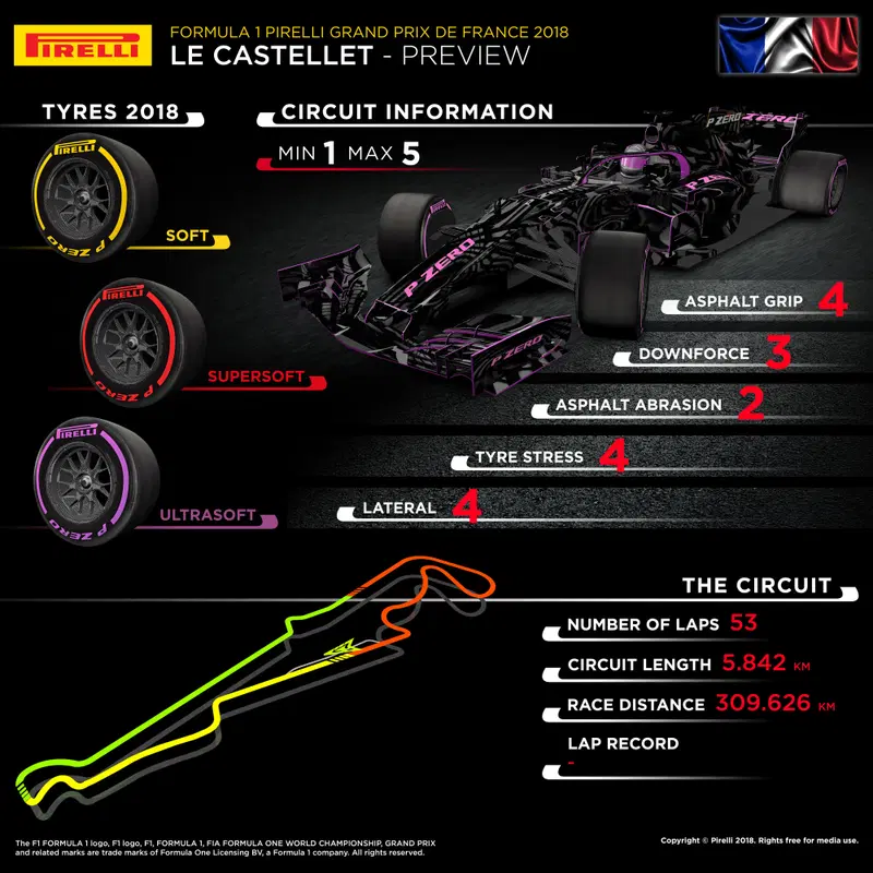L'infografica di Pirelli per il GP di Francia 2018