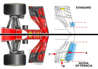 F1, GP Francia 2018: le novità tecniche della Ferrari