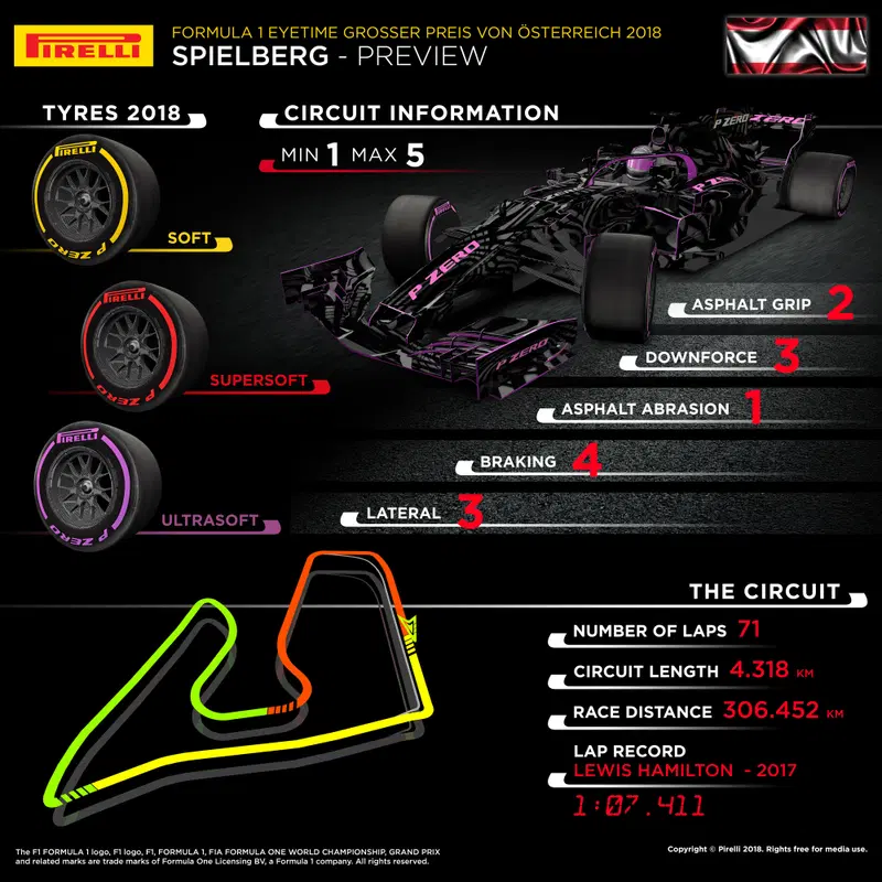 L'infografica di Pirelli per il GP d'Austria 2018