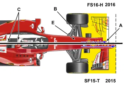 Formula 1, Ferrari SF16-H: ecco le novità tecniche