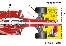 Formula 1, Ferrari SF16-H: ecco le novità tecniche