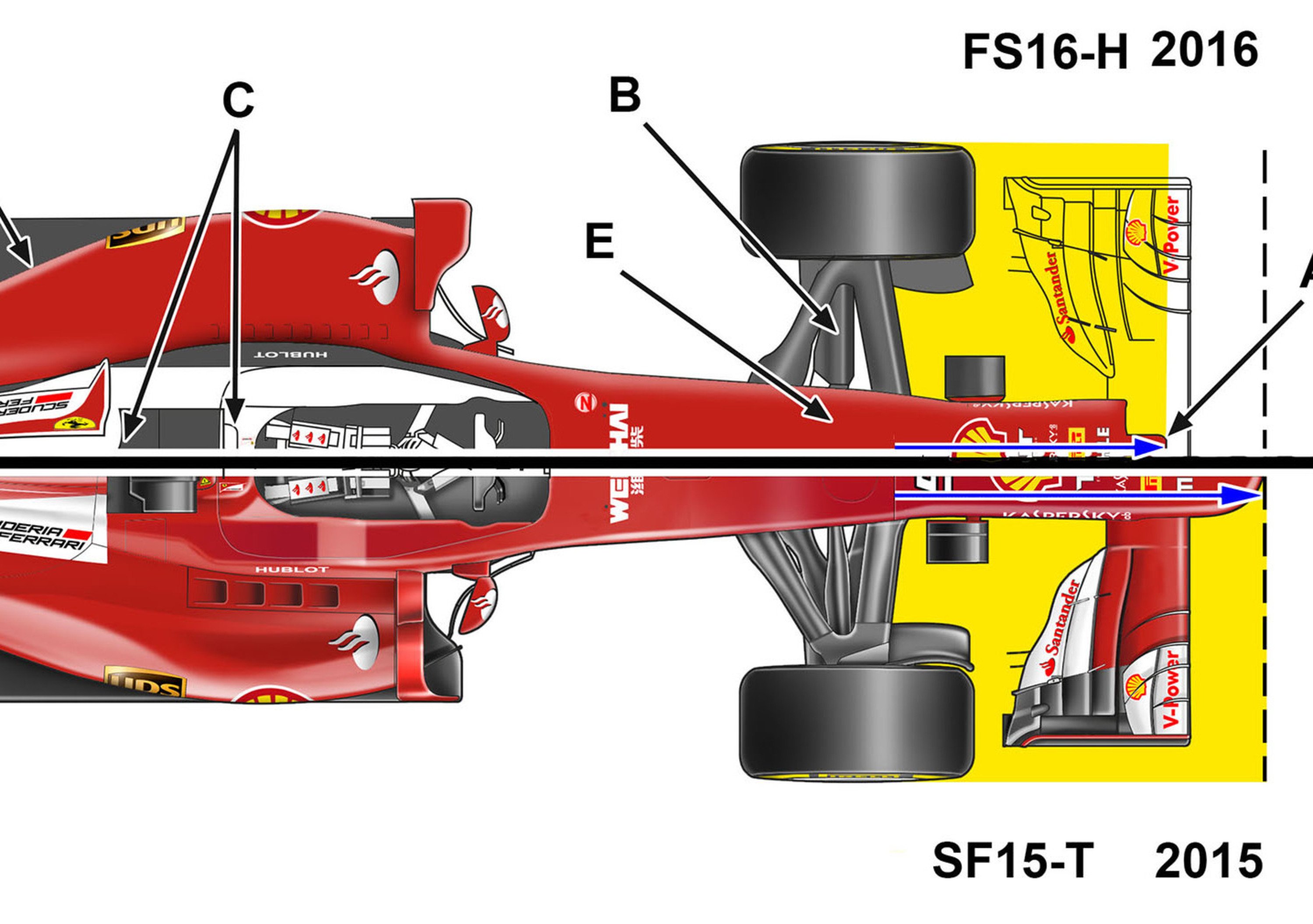 Formula 1, Ferrari SF16-H: ecco le novit&agrave; tecniche