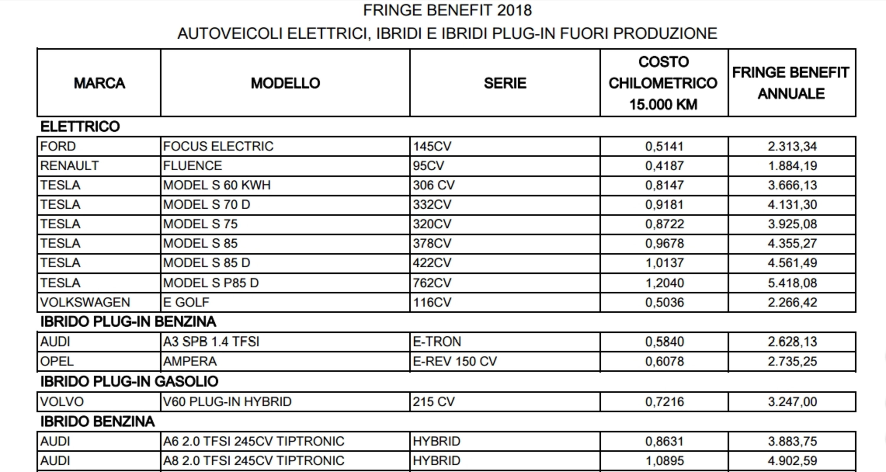 tariffa aci rimborso chilometrico 2024