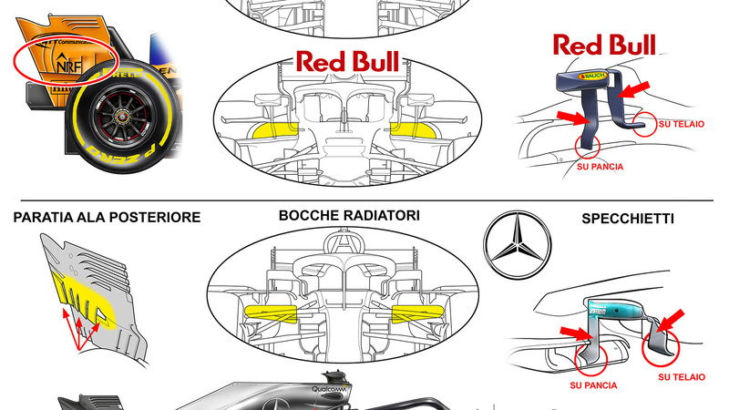 F1, GP Austria 2018: la Mercedes copia le rivali