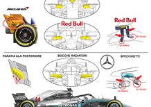 F1, GP Austria 2018: la Mercedes copia le rivali