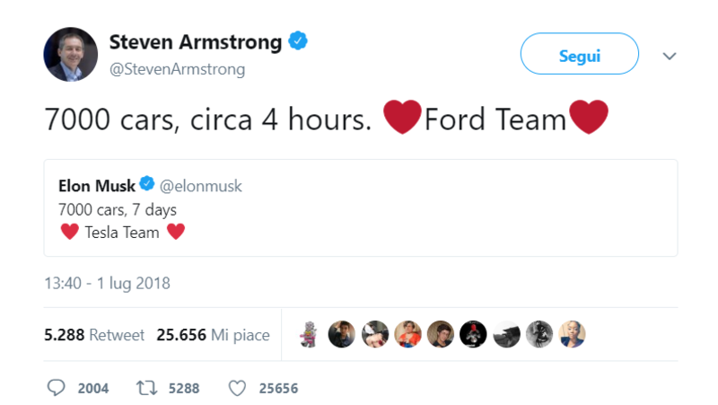 Tesla, 7000 auto in 7 giorni. Ford risponde, 7000 in 4 ore