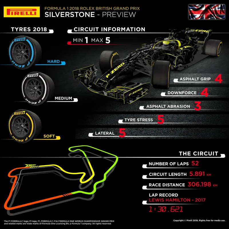 L'infografica di Pirelli per il GP di Silverstone 2018