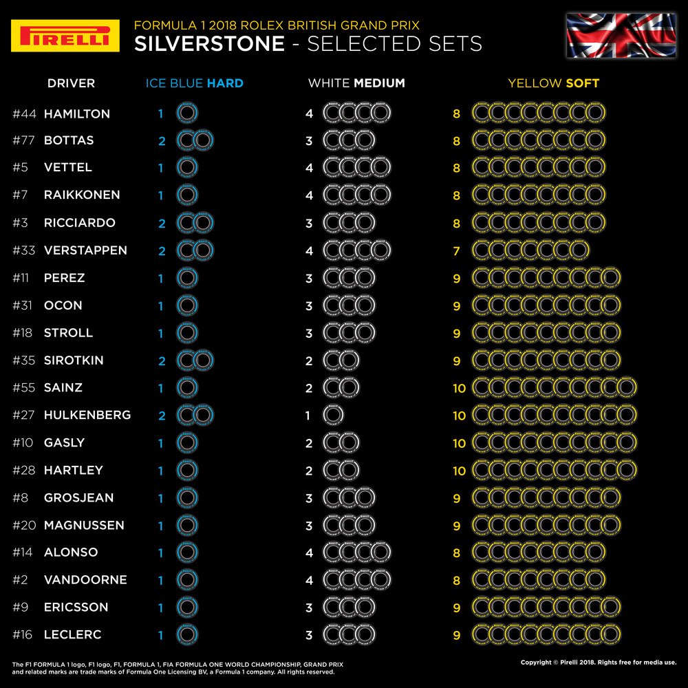 Le scelte delle mescole dei team per il GP di Silverstone 2018