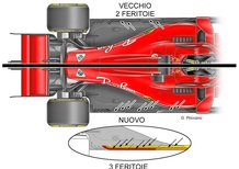 F1, GP Silverstone 2018: Ferrari, le novità tecniche