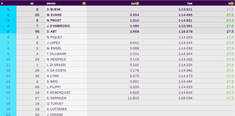 Formula E 2018, New York: qualifica 1 a Buemi, Bird 14&deg;, Vergne ultimo