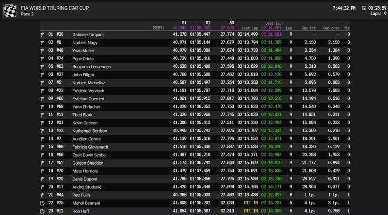 WTCR 2018, Slovakiaring: Tarquini domina in Gara2