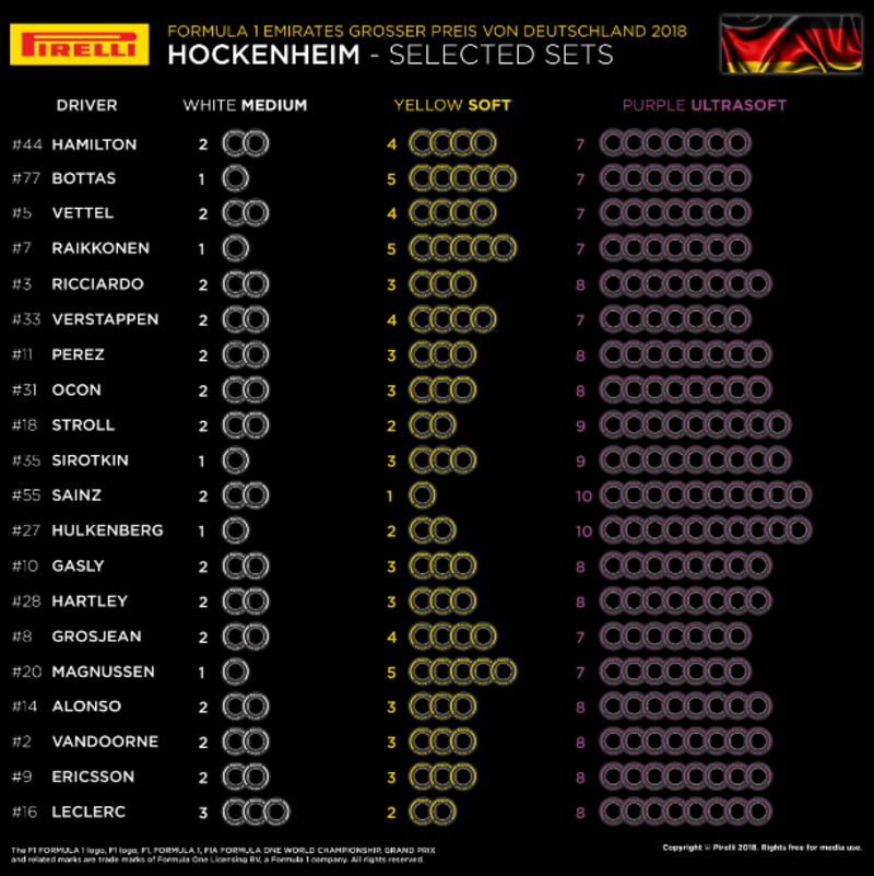 Le scelte delle mescole dei team per il GP di Germania 2018