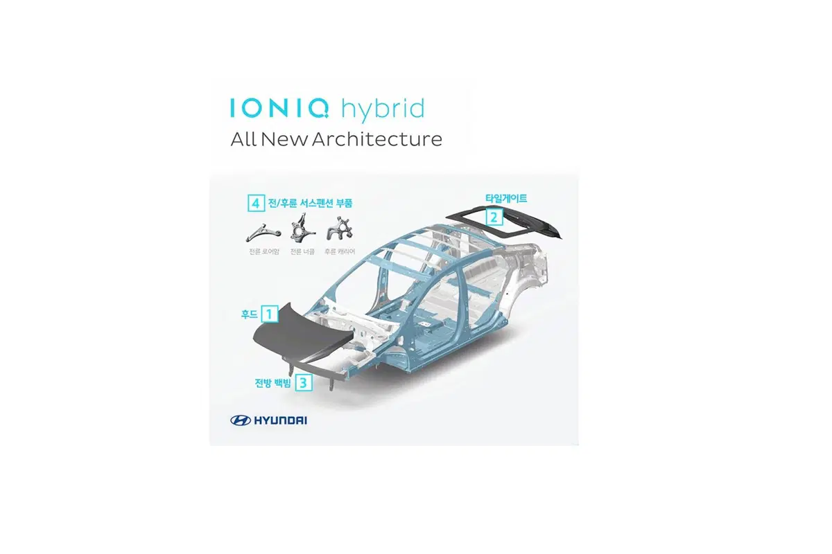 Hyundai Ioniq: ecco la rivale della Prius (8)