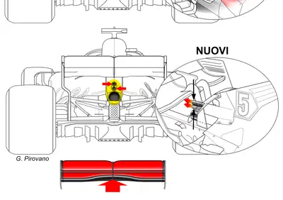 F1, GP Germania 2018: Ferrari, le novità tecniche