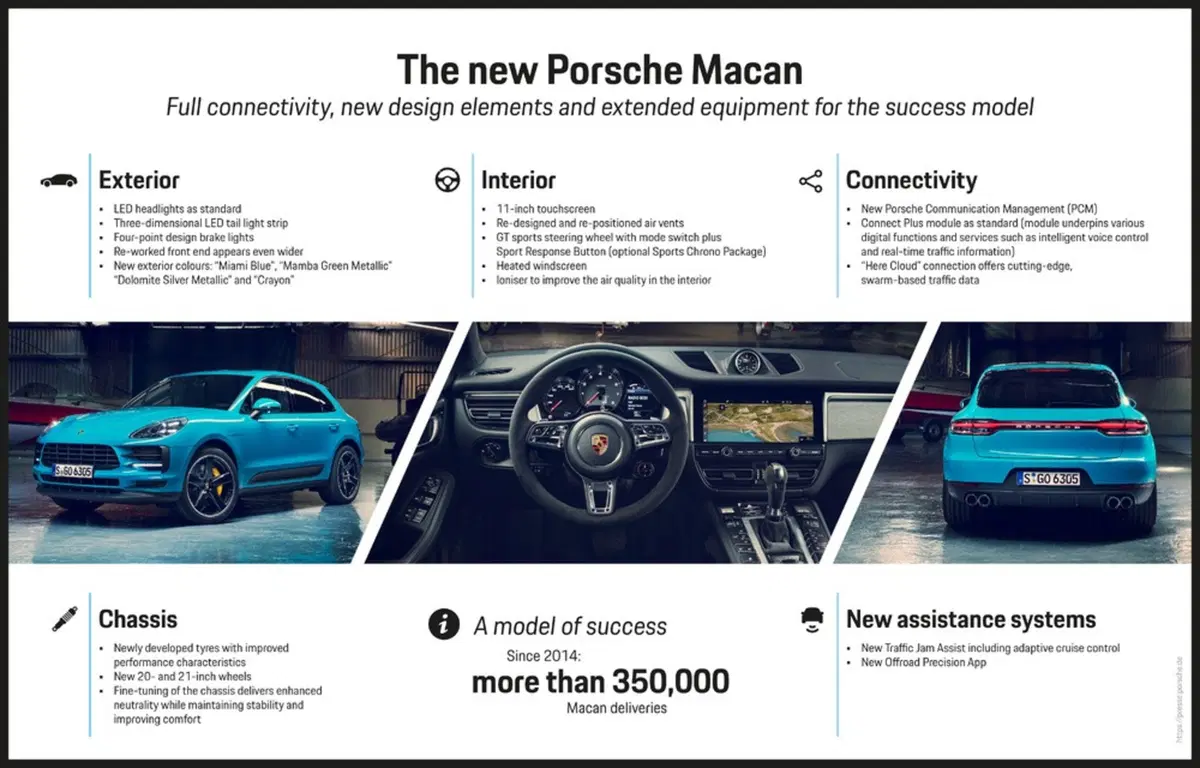 Porsche Macan, ecco il restyling (8)