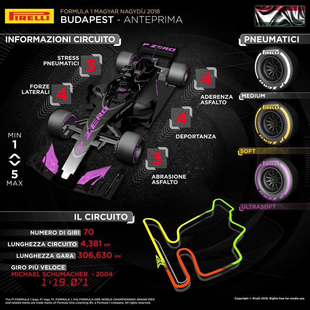 L&#039;infografica di Pirelli sul Gran Premio di Ungheria