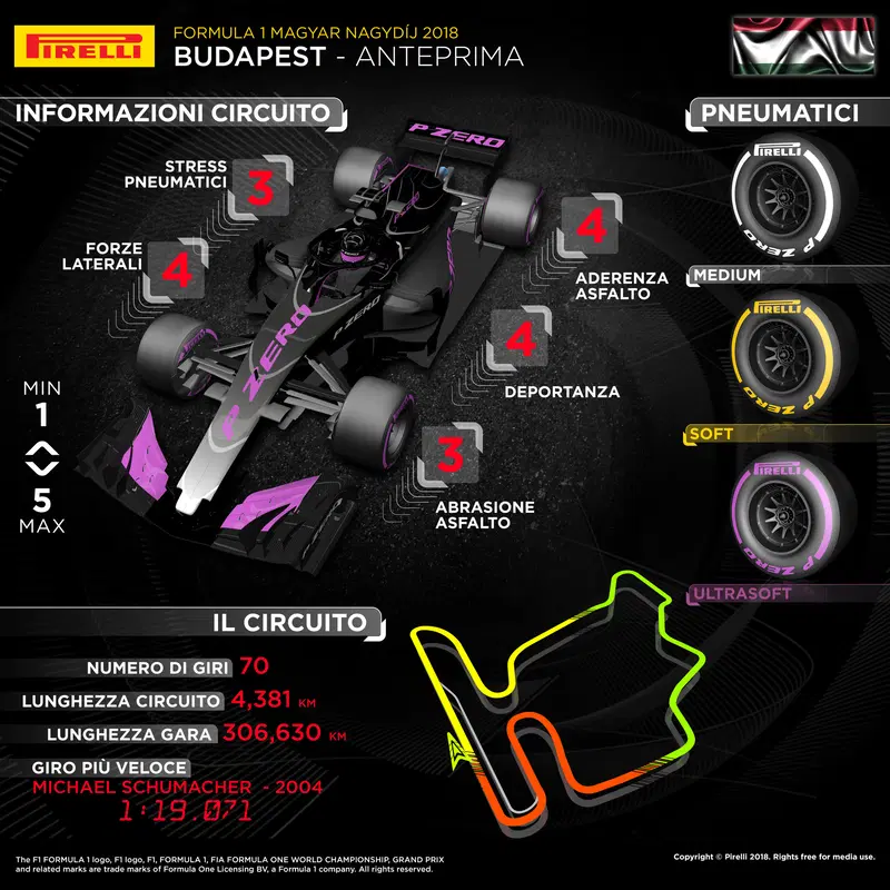 L'infografica di Pirelli sul Gran Premio di Ungheria