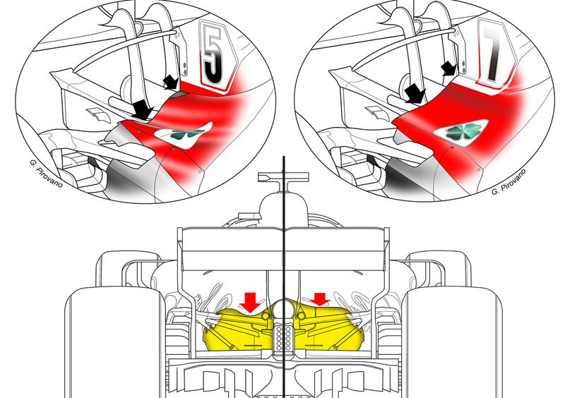 F1, GP Ungheria 2018: Ferrari, le novit&agrave; tecniche