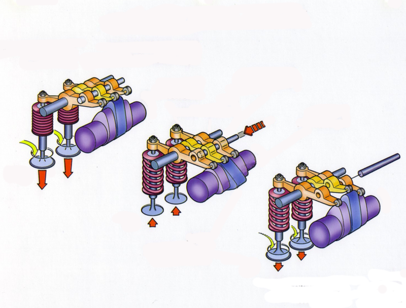 L&rsquo;impiego delle distribuzioni a fasatura variabile pu&ograve; contribuire a diminuire i consumi. L&rsquo;immagine consente di comprendere agevolmente come funziona la pi&ugrave; diffusa versione del ben noto sistema VTEC della Honda, che permette anche di impartire alle valvole due alzate differenti (ridotta per i bassi regimi e maggiore per gli alti)